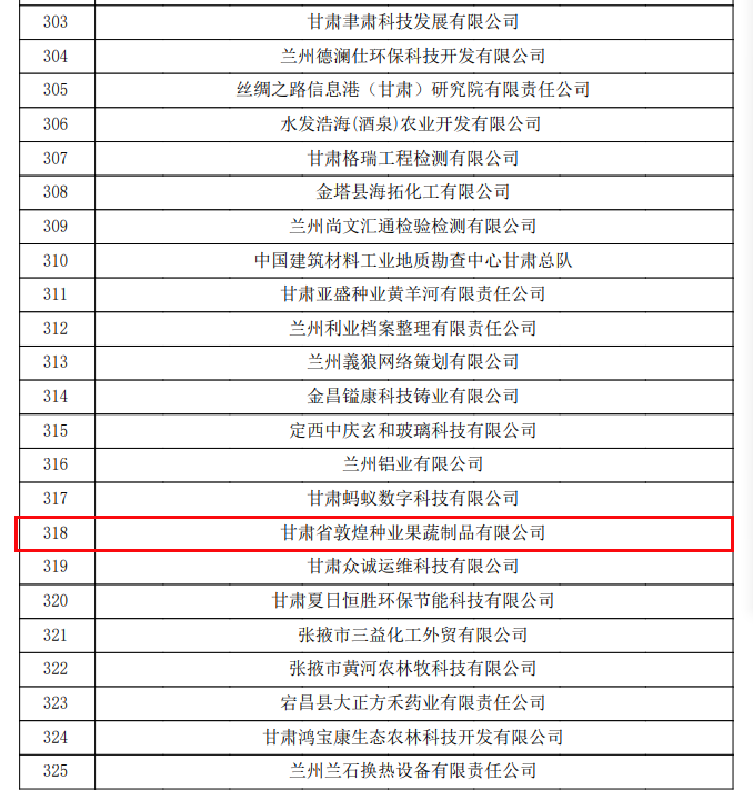 喜訊連連,！甘肅省敦煌種業(yè)果蔬制品有限公司榮獲“高新技術(shù)企業(yè)”及“省級技術(shù)創(chuàng)新示范企業(yè)”稱號